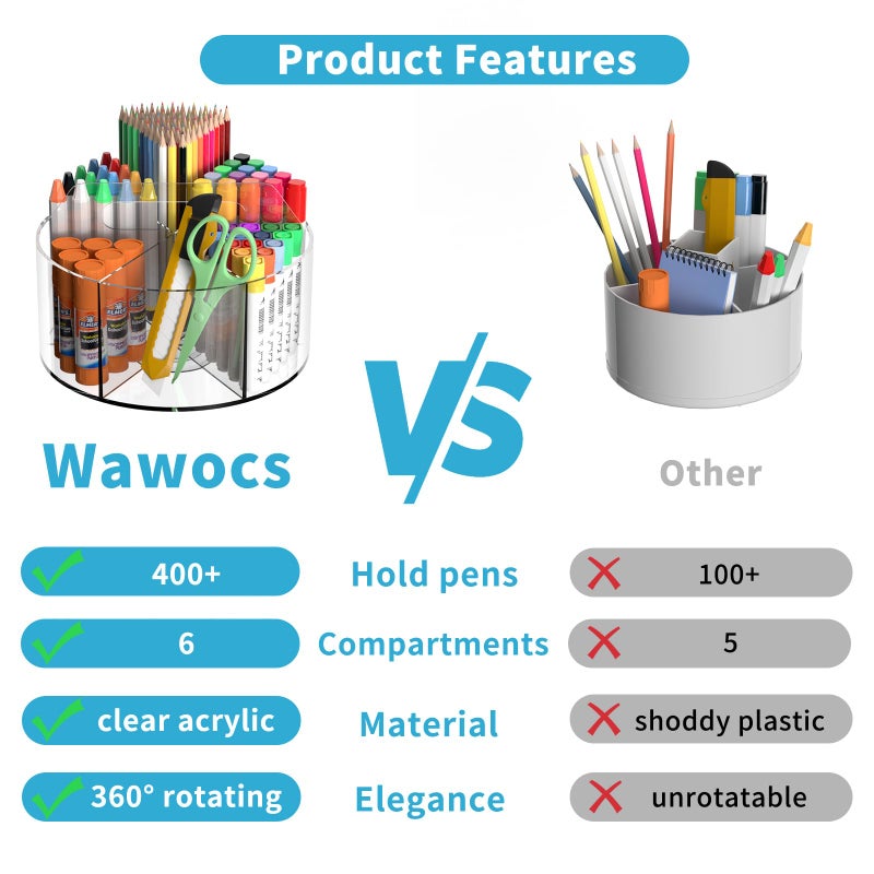 Wawocs حامل قلم أكريليك للمكتب منظم مكتب أكريليك شفاف 360 درجة حامل قلم رصاص لمكتب الأطفال منظم مكتب دوار حامل قلم دوار للمكتب منظم تخزين مستلزمات المكتب 6 مقصورات - Image 2